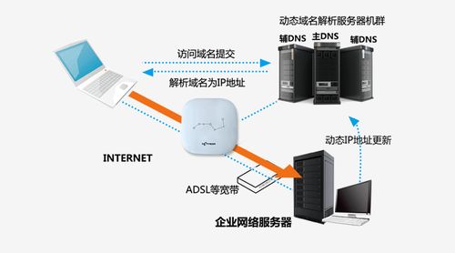 网月科技 以自组网技术赋能远程办公新时代